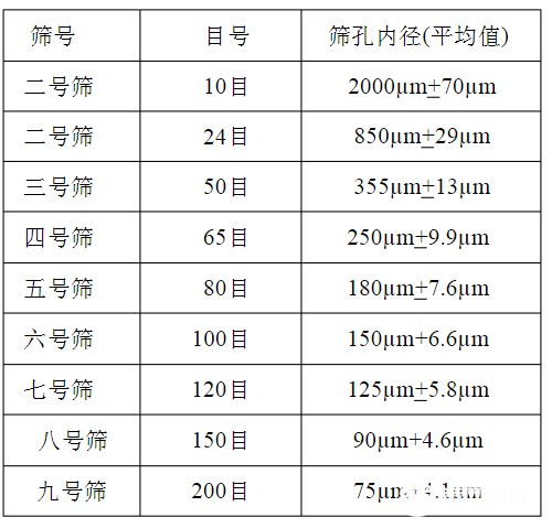 篩網(wǎng)規(guī)格你選對了嗎？